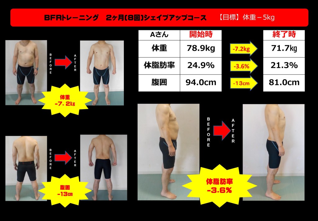 BFRトレーニングで結果を出そう!