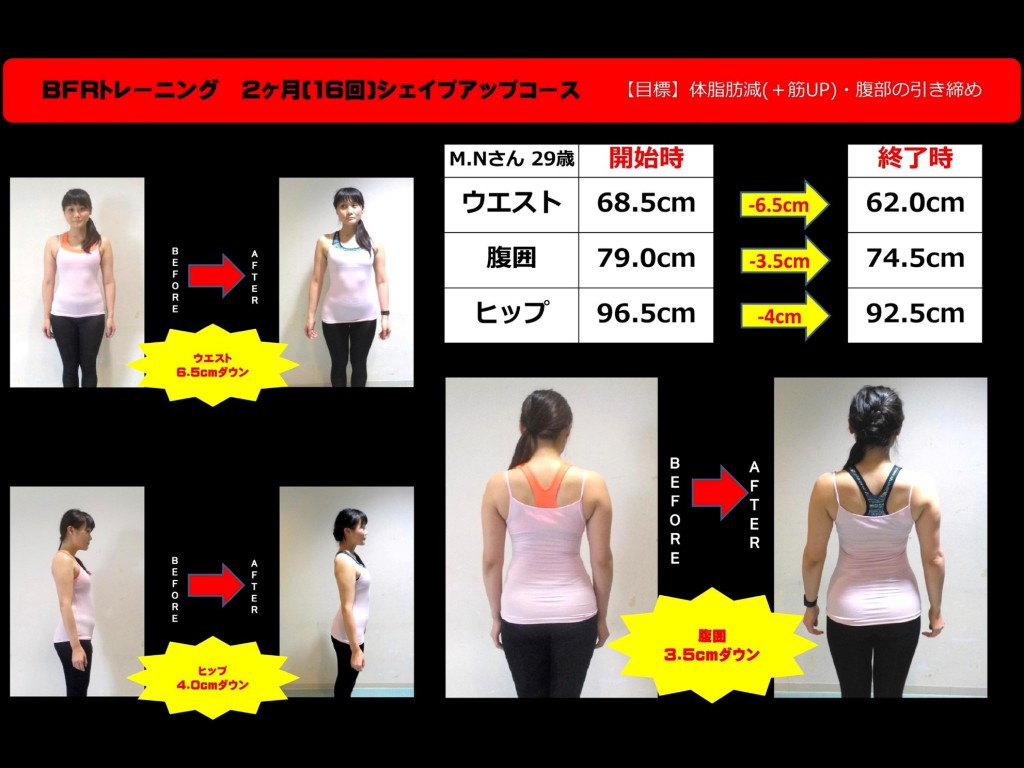 BFRトレーニングで結果を出そう!