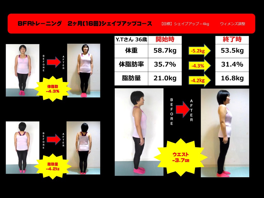 BFRトレーニングで結果を出そう!