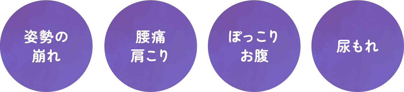 姿勢の崩れ、腰痛、肩こり、ぽっこりお腹、尿もれ